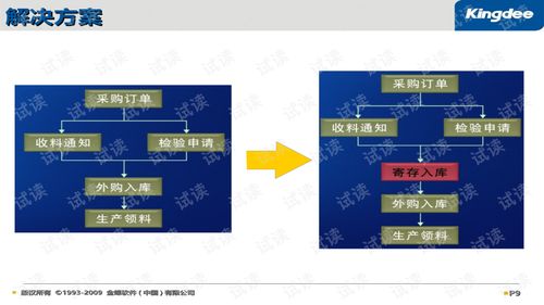 K3BOS插件開發產品培訓 賦能企業軟件高效定制