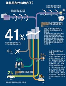 多圖解讀 2016年商務(wù)旅游市場趨勢及影響